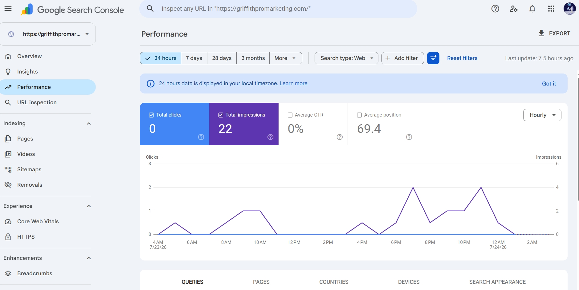 Google Search Console performance data for griffithpromarketing.com in the first 24 hours after launch