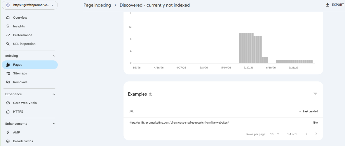 Discovered currently not indexed showing a single client case studies URL