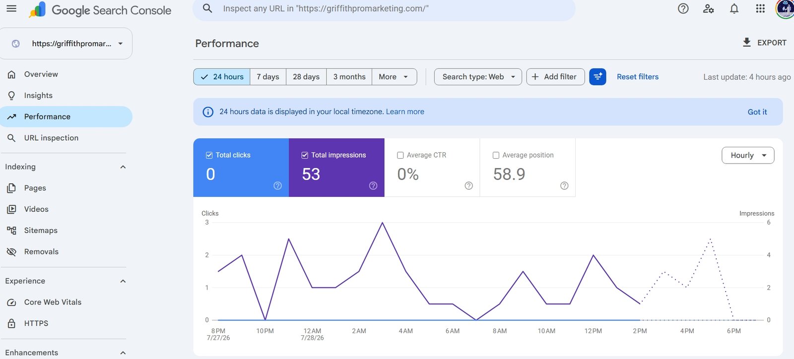 Site migration SEO results in Search Console shortly after the new property was submitted