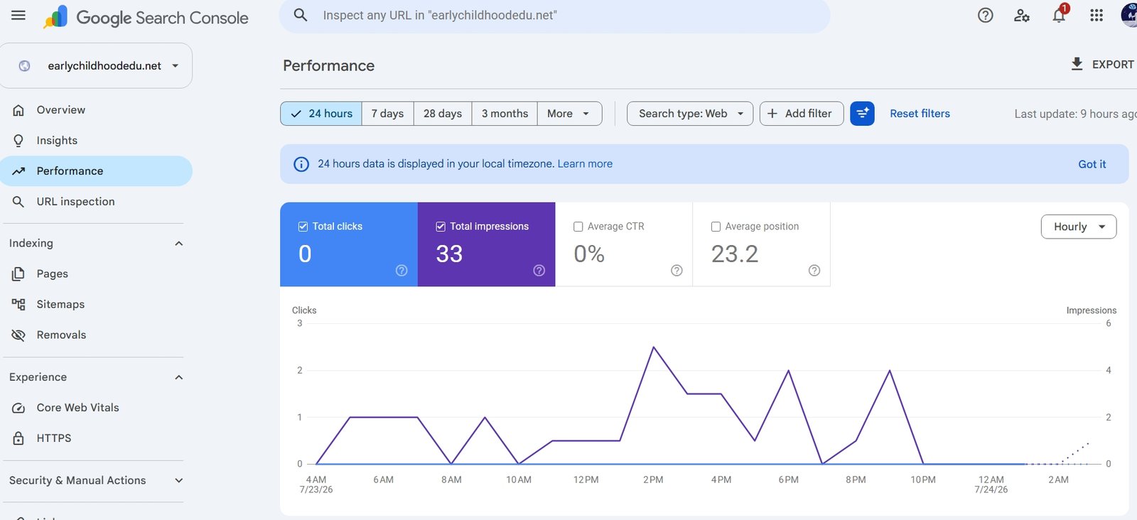 Rank Math vs Yoast vs All in One SEO Search Console performance first 24 hours after launch