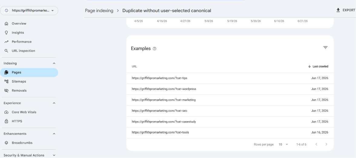 Duplicate without user-selected canonical showing category filter URLs like cat equals tips