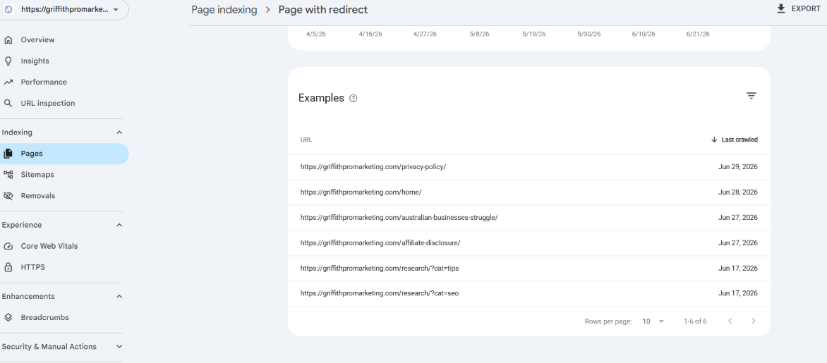 Page with redirect examples showing privacy policy, home, and affiliate disclosure URLs