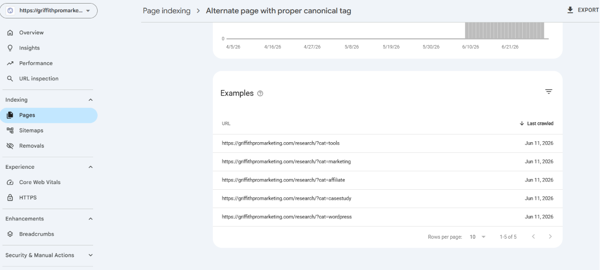 Alternate page with proper canonical tag showing the same category filters under a research prefix