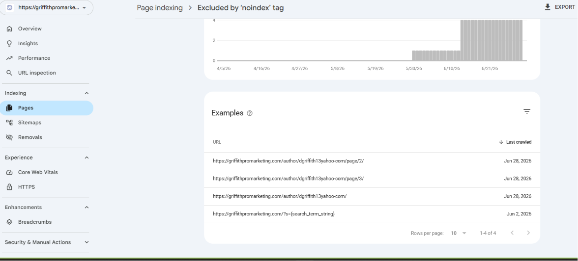Excluded by noindex tag examples showing author archive pages and internal search results