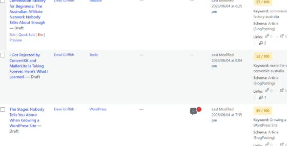 Draft posts list showing a Commission Factory post, a ConvertKit rejection story, and a growing a WordPress site post