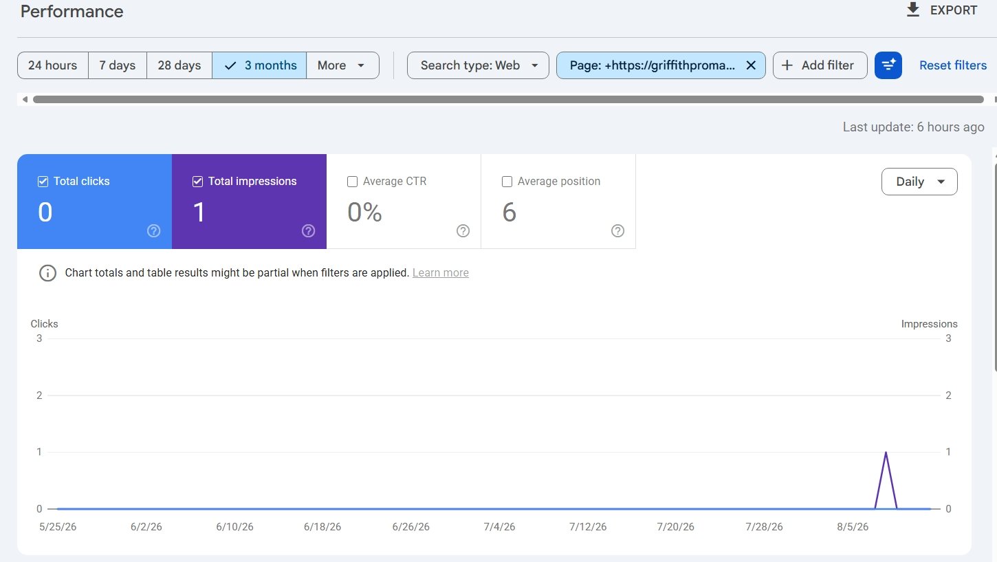 Google Search Console performance data for Griffithpromarketing.com in the first 24 hours after launch