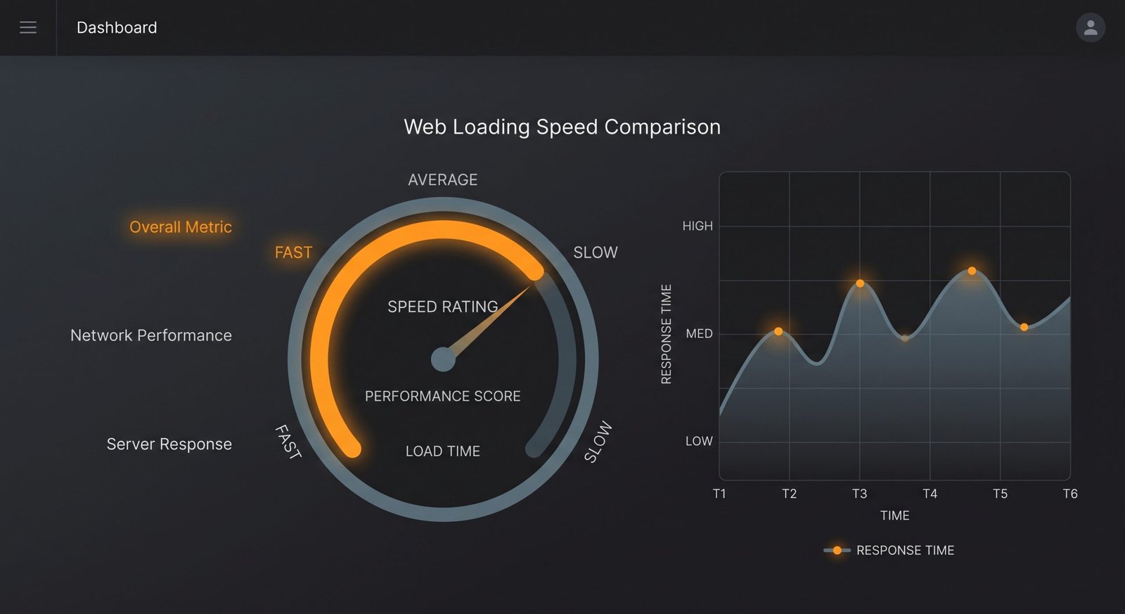 Best managed WordPress hosting comparison for small business