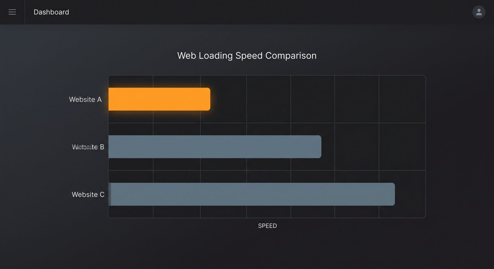 Best managed WordPress hosting TTFB and PageSpeed test results screenshot