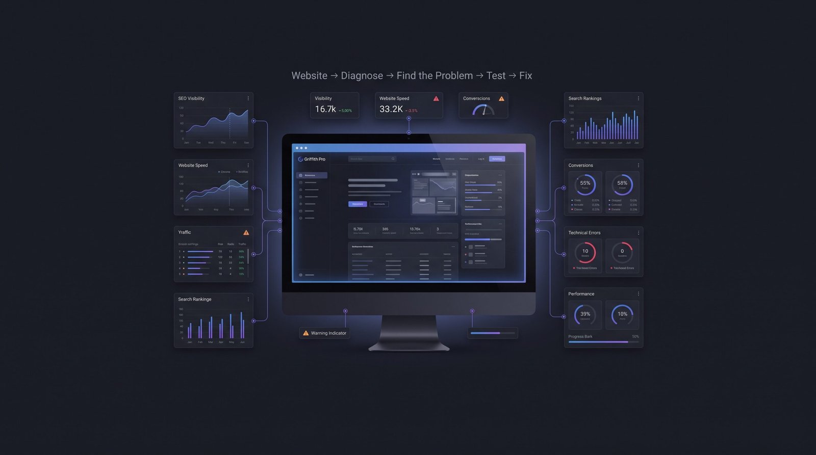 Why websites fail: website diagnostic analysis