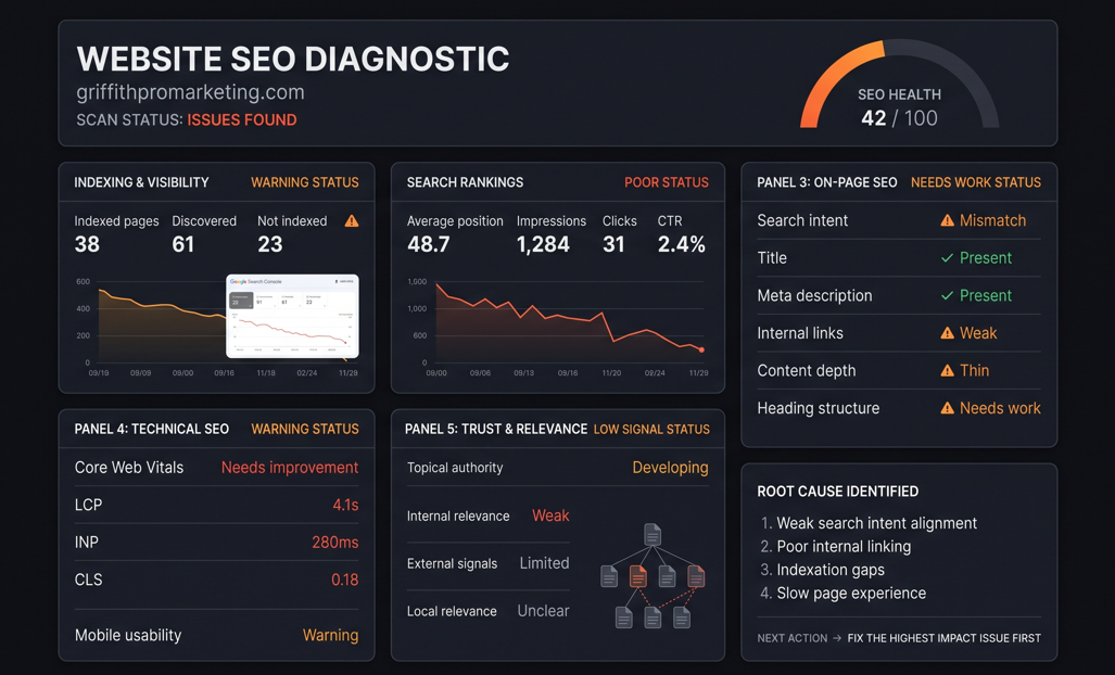 Why Your Website Is Not Ranking on Google, shown through SEO ranking data